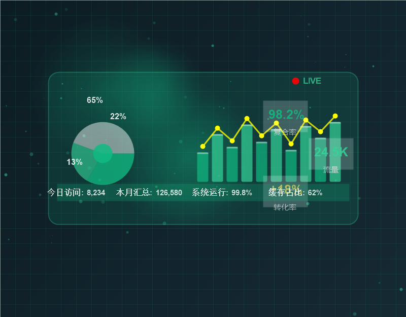 数据分析平台