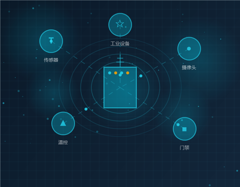 物联网平台