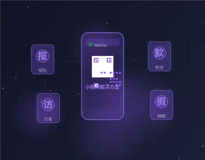 小程序解决方案